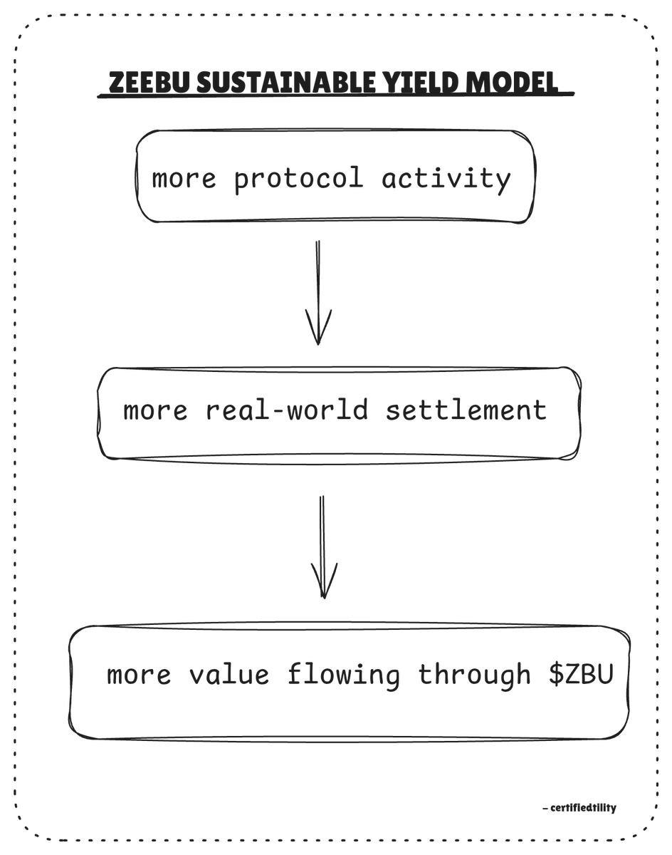 many people have come to the conclusion that we are in a bear market.

i still don't think we are there yet, but it has also raised a lot of questions in my mind.

questions like,

how will the majority of web3 projects survive when the bear market hits? 

which is why i arrived