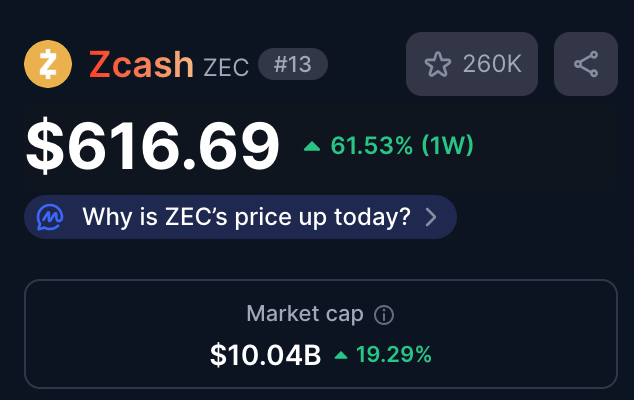 What? $zec when this happened? Why?