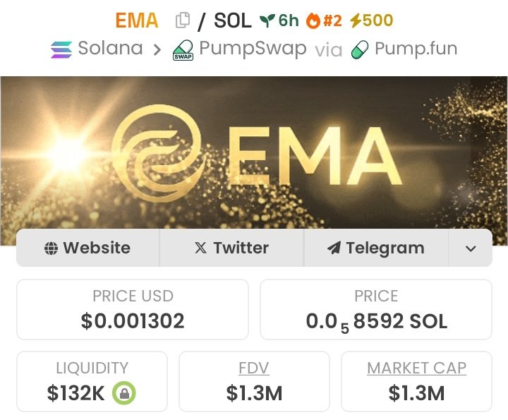 Locked a massive win with $EMA! 💥
Called it early at $1.9K MC, now soaring to $1.3M MC — a 684.2× gain! 🚀🔥

The next rocket is already loading — only in my TG group. 🏆💪