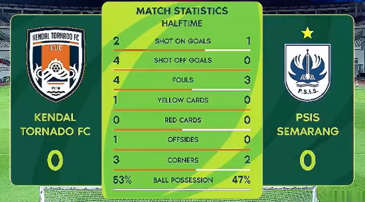 ForzaPSIS's tweet image. HT. Anto Van Java 0-0 Yoyok Sukawi

#derbysaham
