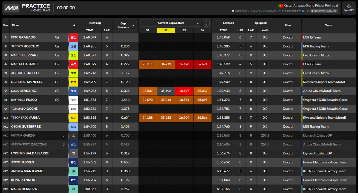 MotoE™ tweet media