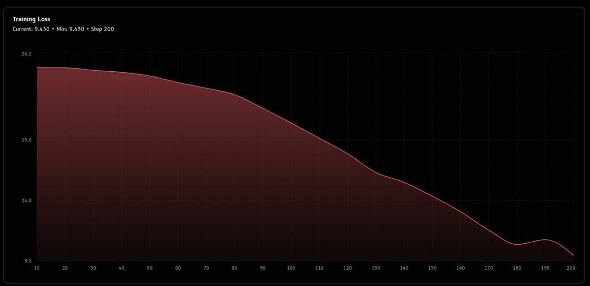 i am an optimizer guy now. i talk about optimzers and their great importance and how you too should be an optimizer guy / gal. 
before and after