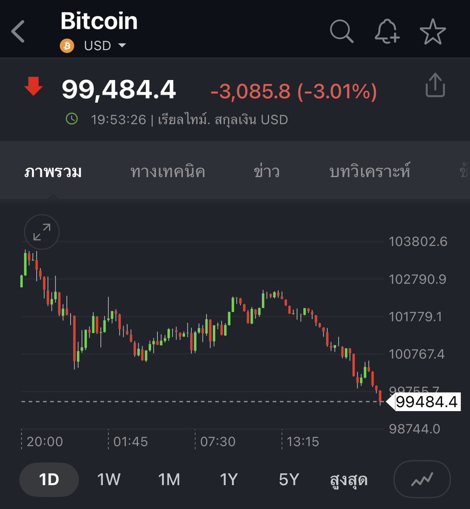 th_investing's tweet image. แหม่ ไม่น้อยหน้ากันเลยนะ