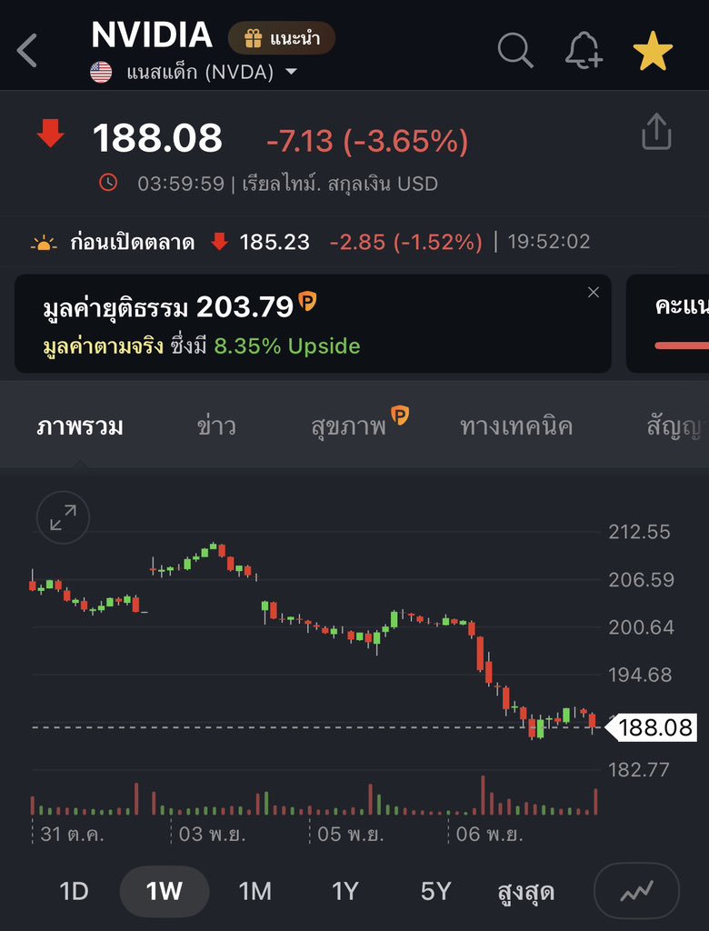 th_investing's tweet image. แหม่ ไม่น้อยหน้ากันเลยนะ
