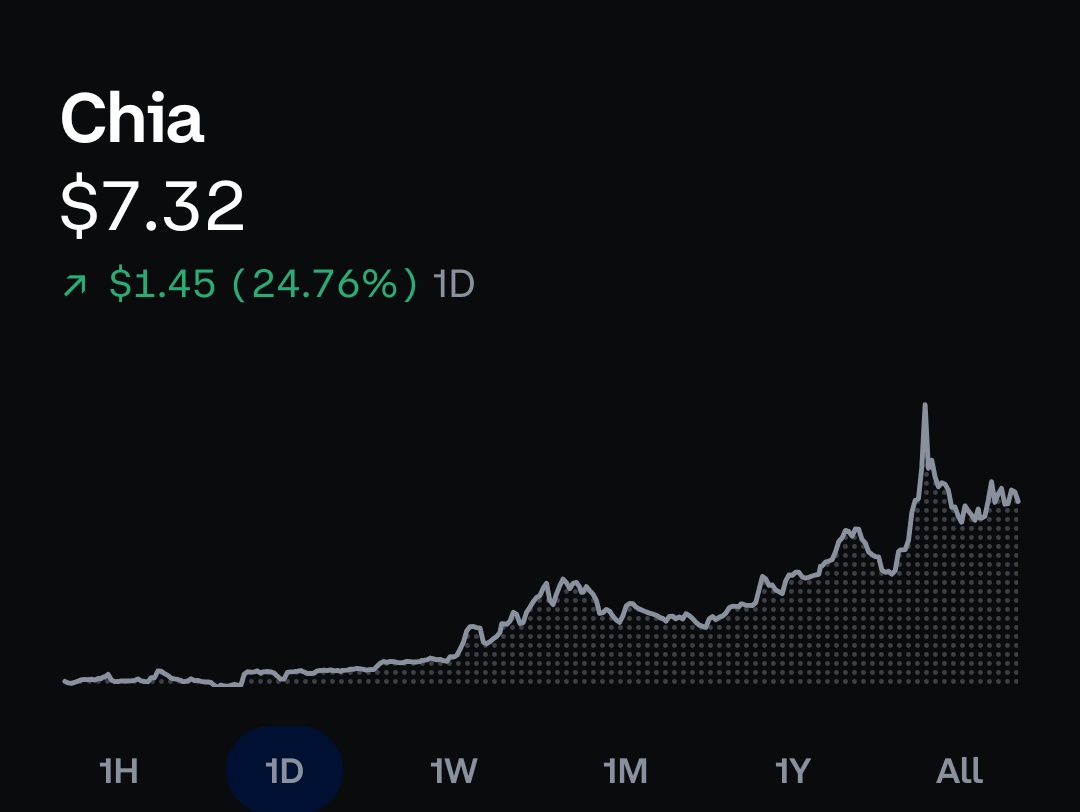 Reversal has started!

#Chia $XCH