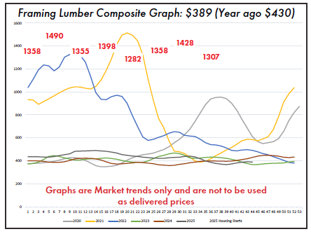 Mead Lumber tweet media