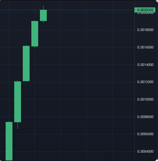 ff6_js's tweet image. Moon my coins pls🥳