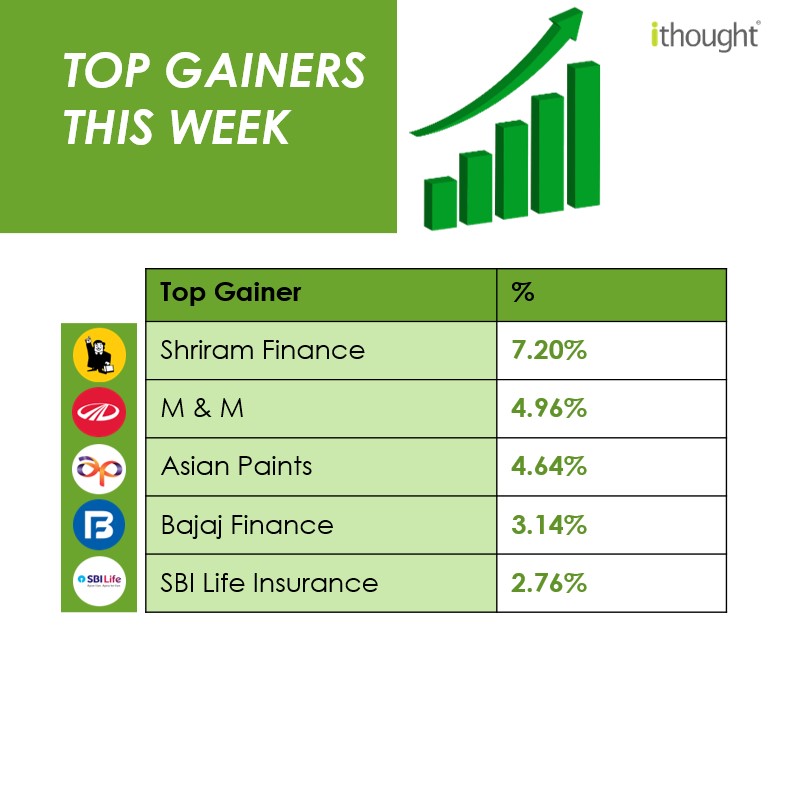 ithoughtconnect's tweet image. Top Gainers This Week (3/n)

#WinningStocks #InvestingSuccess #MarketLeaders