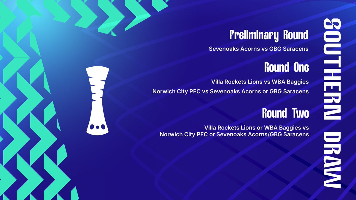 Confirmation of the Preliminary, Round One &amp; Round Two draw of the 2025/26 @JohnGoodGroup WFA Cup! 🏆💥

#PowerchairFootball
