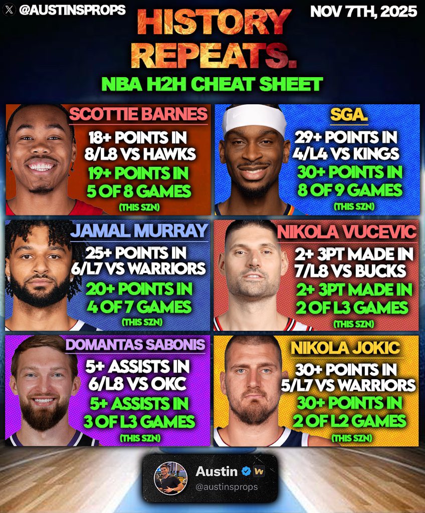 austinsprops's tweet photo. 11/07 NBA Historic Matchup Cheatsheets🏀🎃

•Use this as a research tool when looking for guys who��s had success Vs prior teams + matchups.

❤️FOR THESE SHEETS ALL SEASON? https://t.co/MTI7JpWhgz