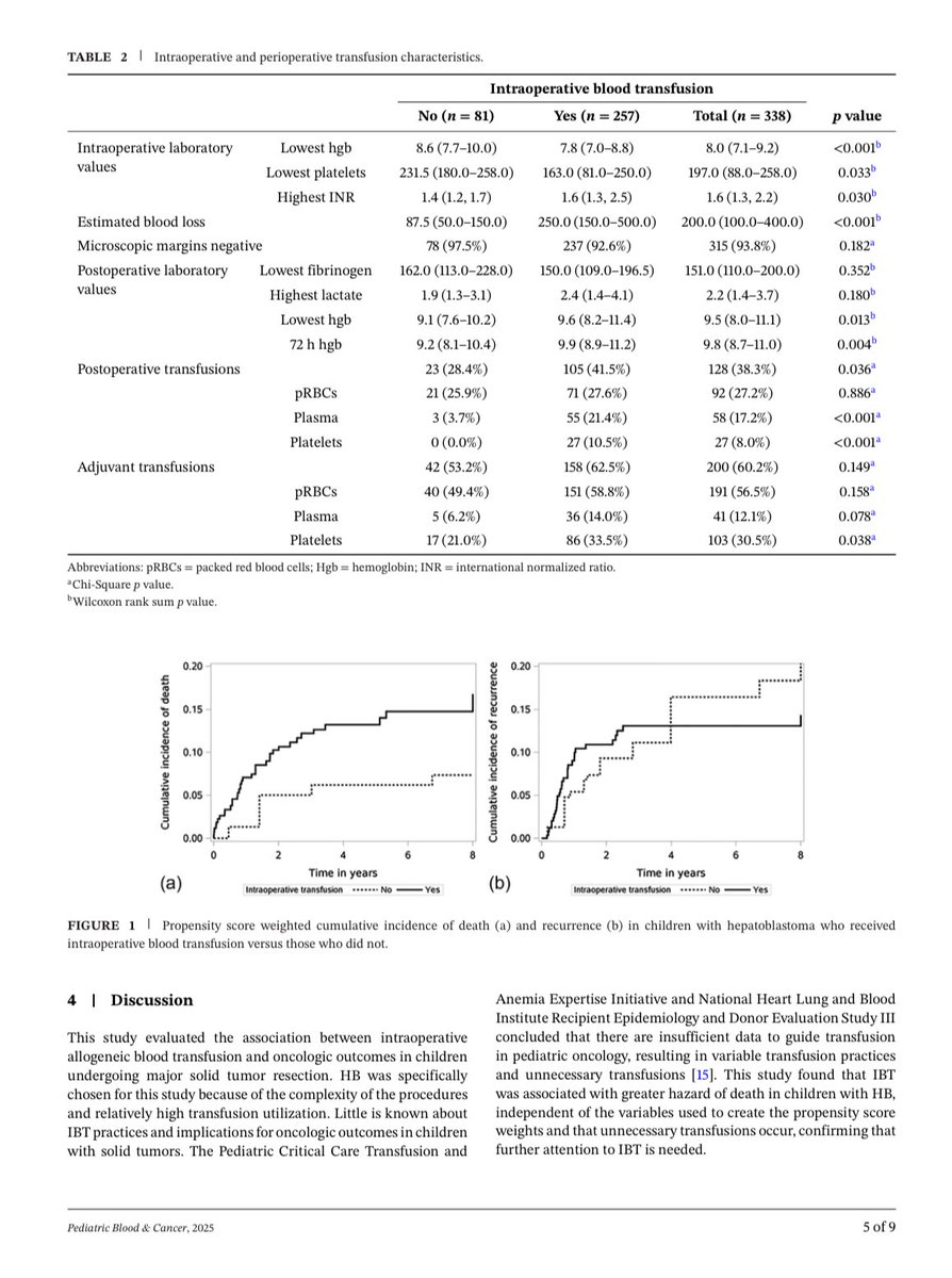 Andrew M. Fleming, MD tweet media