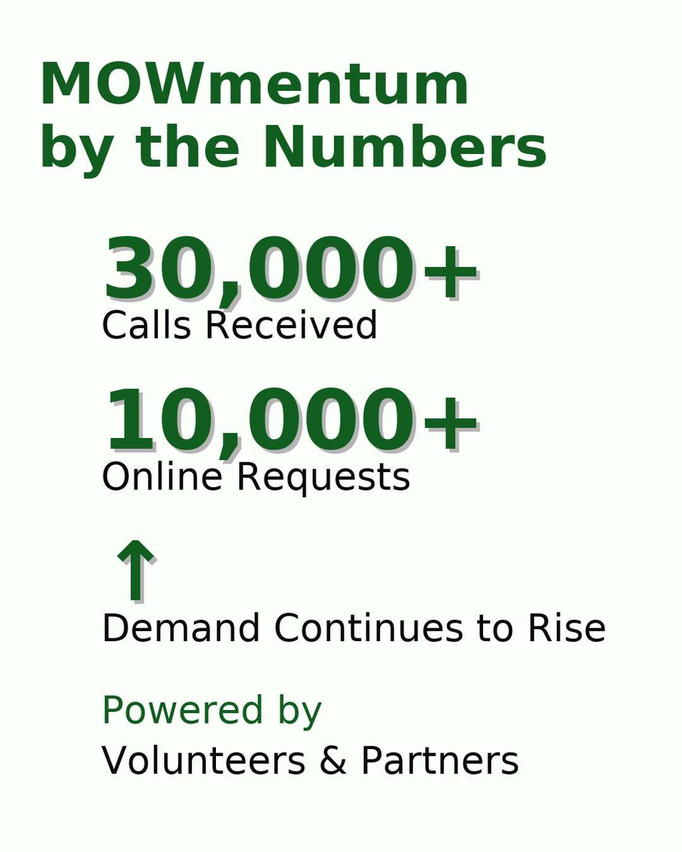 I Want To Mow Your Lawn ® 501(c)(3) Non-Profit Org tweet media