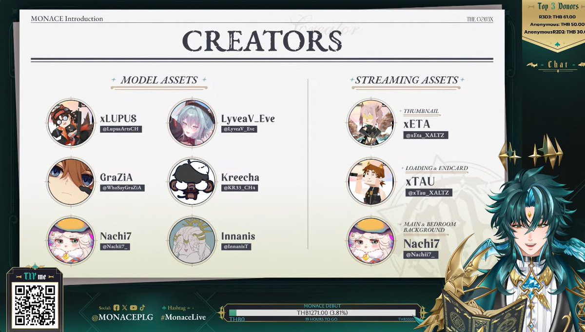 LyveaV_Eve's tweet image. มีโอกาสได้ทำหน้าทื่ consultant model assets ของสามหนุ่ม THE COD3X มาค่ะ ✨🎉 สมาชิกในทีมเก่งกันมาก ๆ หนุ่ม ๆ เองก็สุดยอดมาก ๆ ค่ะ 😭🙏 ฝากสามหนุ่มด้วยนะคะ!

#THECOD3X #PolygonProject