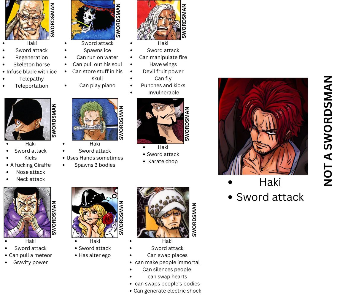 #ONEPIECE
Bringing this back 🤣🙏