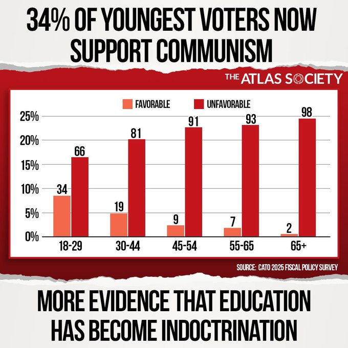 GuntherEagleman's tweet image. Our education system is failing our children.