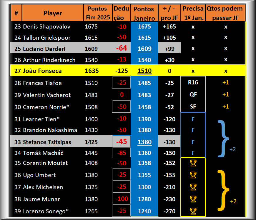 Fonsecaism (Guto) tweet media
