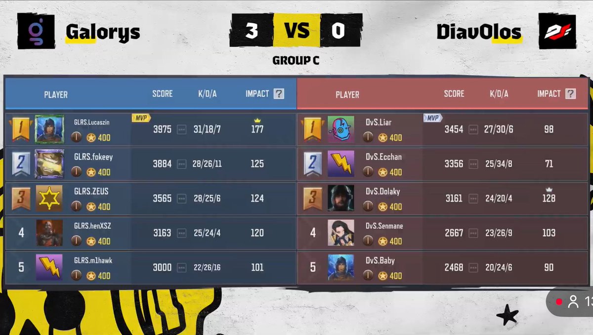 Diavolos_pro's tweet image. vs GLRS

マップカウント0-3で敗退
今年の戦いは惜しくもここで終了

たくさんの応援ありがとうございました🙏

また来年へと続きます😈
#codm #CoDMobile #codmchamps25