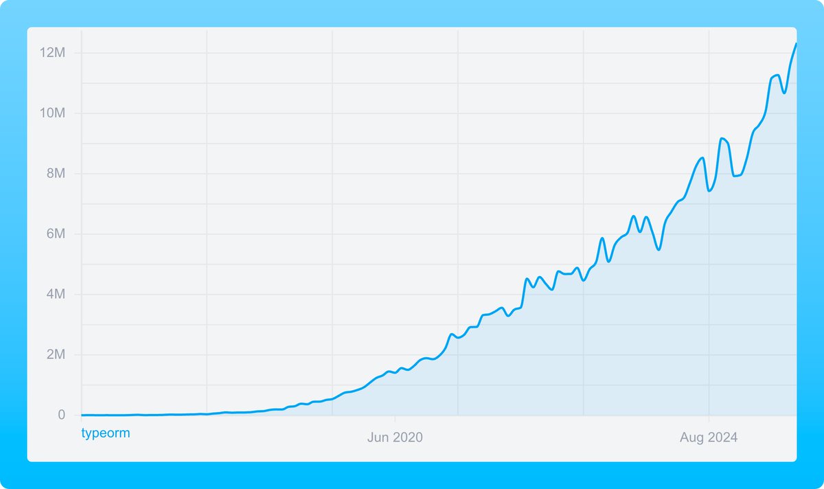 dlhck_'s tweet image. I am currently in the process of planning the establishment of the official @typeormjs Association - and I am looking for help! 👇 

@michlbrmly and I took over the lead of maintenance some while ago, since then a great team of individuals have worked hard on our new releases.…