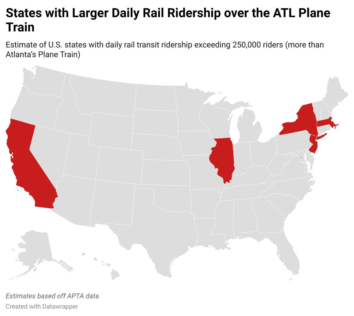 I’m not sure what it says about the state of U.S. transit, but only five states move more people by rail each day than the people mover at Atlanta’s airport. By my estimate, it’s one of the most efficient rail systems in the world.