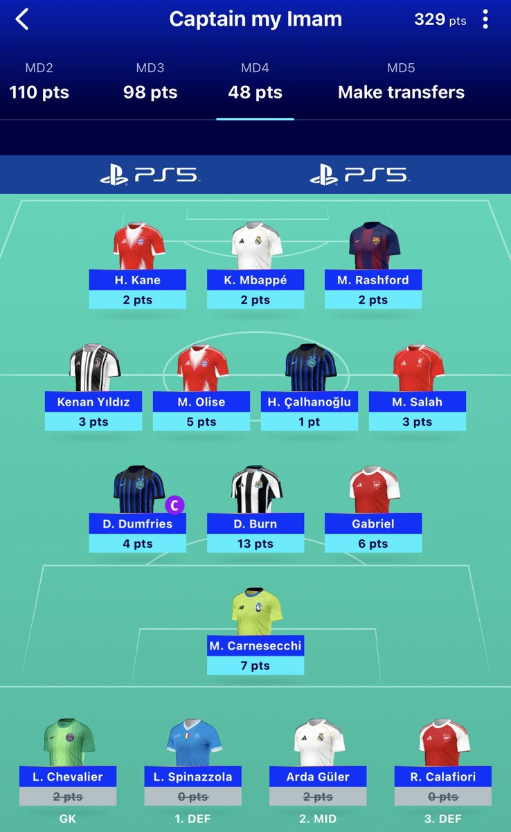 MD4 🔢 #UCL #UCLFantasy 
48 pts ✅
50k 📈 76k 🌍

Very poor Matchday, I forgot to make a transfer so I burned 1.
