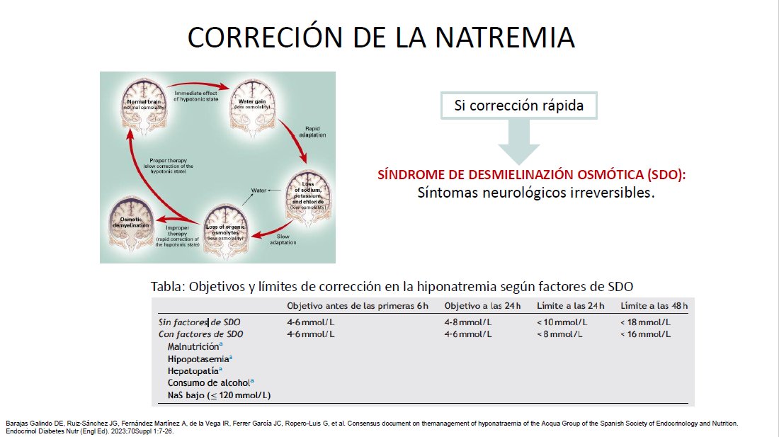 🙇‍♀️💥Seguimos aprendiendo en nuestras sesiones clínicas:  hoy <a href="/AnnaAlenMat/">Anna</a> nos  ha hablado del manejo de la hiponatremia, repasando causas, diagnóstico y tratamiento. 👩‍⚕️📖  ¡Gracias! 💪