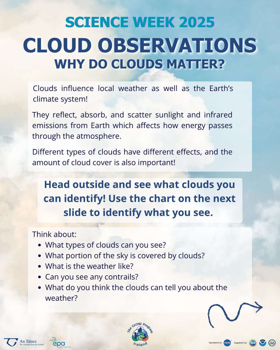 GLOBEIreland's tweet image. As #scienceweek is happening next week, we&apos;ve put together a #bitesizescience activity for you to do - Cloud Observations! #Clouds affect weather &amp;amp; climate and tell us lots about our atmosphere. Head outside, look up and see what the clouds can tell you!