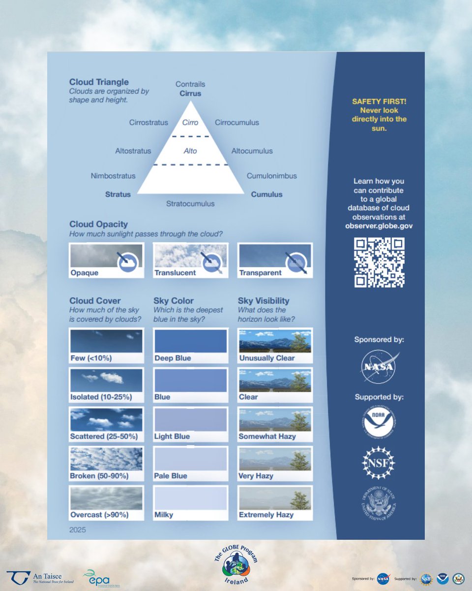 GLOBEIreland's tweet image. As #scienceweek is happening next week, we&apos;ve put together a #bitesizescience activity for you to do - Cloud Observations! #Clouds affect weather &amp;amp; climate and tell us lots about our atmosphere. Head outside, look up and see what the clouds can tell you!