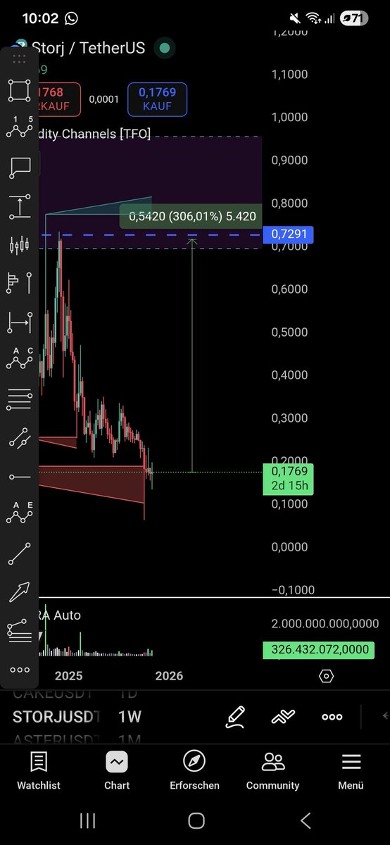 $fil gonna keep pumping to 10$ short term target! 100$ longer term target.
$storj gonna pump in day 3× mark my words and learn from the diver🤿