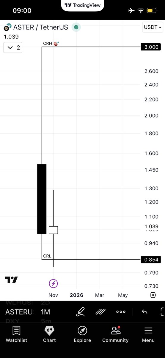 Does CRT work on new coins?
