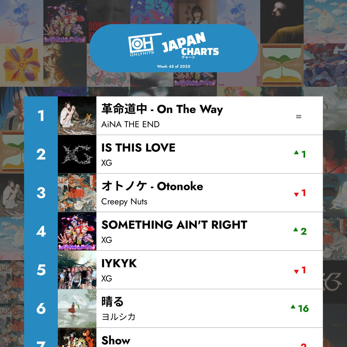 Only the hottest tracks in Japan! AiNA THE END stays at number 1, while Vaundy's '再会' climbs the charts. Don't miss out on these must-hear songs!