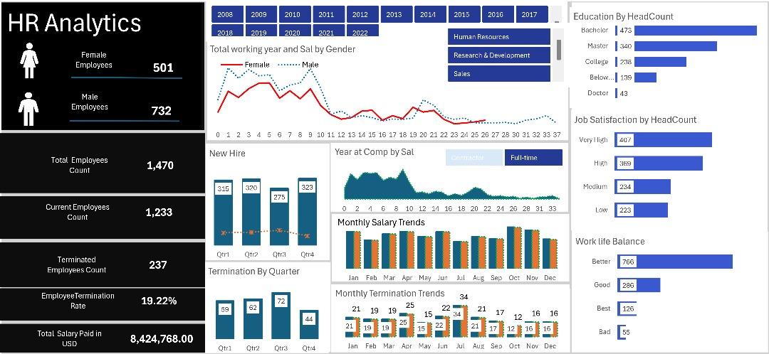 WerkuAmsalu's tweet image. Just completed Mastering Excel for Data Analytics in my mentorship program! Built this HR dashboard to explore employee trends. Big thanks to @Adewaleanalyst for the guidance and support. Excited to keep going! #ExcelAnalytics #HRAnalytics #LearningInPublic #Dashboard