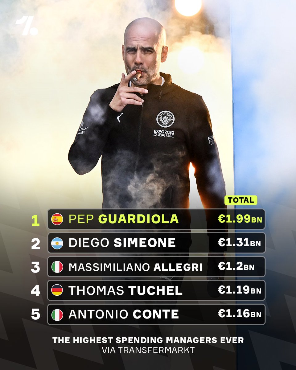 El Cholo Simeone es el segundo entrenador q más ha gastado en la historia del fútbol. 2 Ligas y 0 Champions en 14 años

Todo lo demás q os cuenten es relato y propaganda