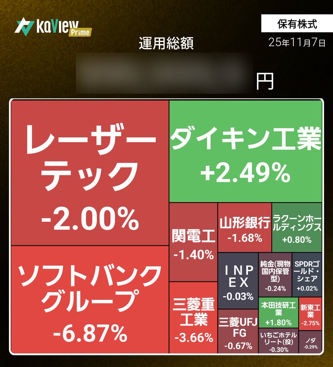 invest_arai's tweet image. 今日はこんな感じだったのだ！
かぶつらいのだ🥺
 #運用レポート