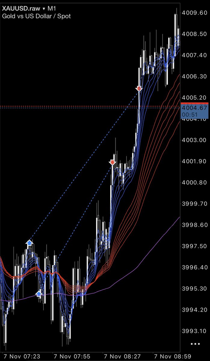 今日はこれだけかなー😇