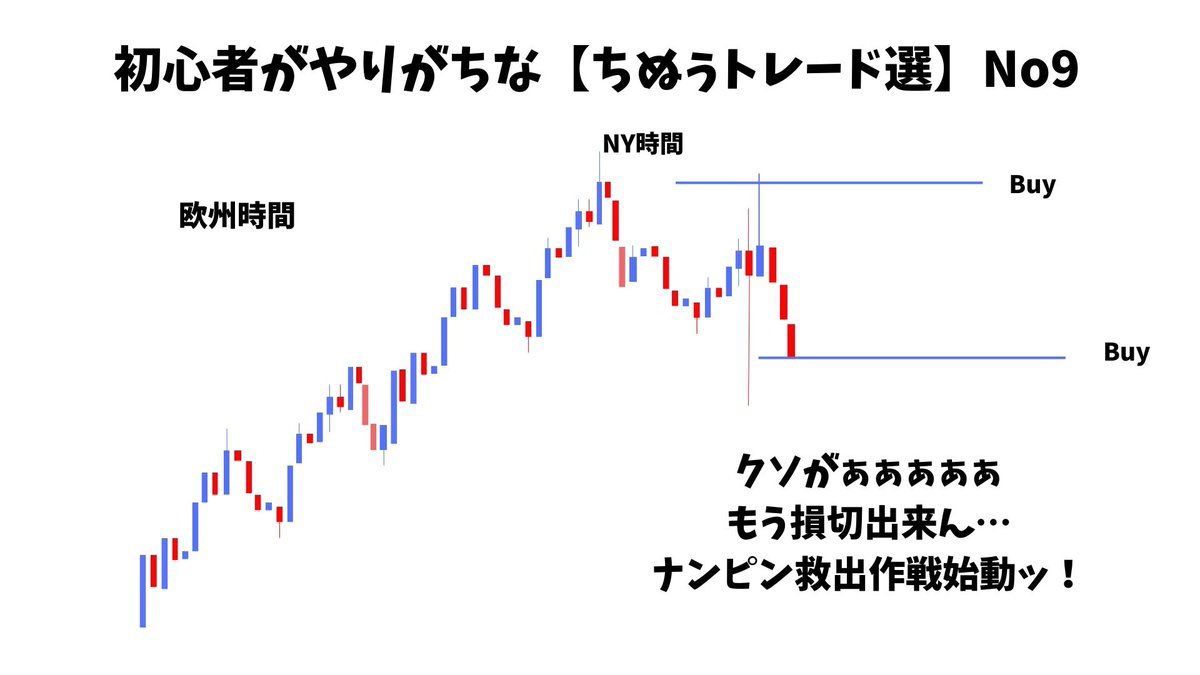 DrawingFX_nobuo's tweet photo. 月初の金曜日は雇用統計ってイメージが抜けない。※今月も延期です https://t.co/rSodeIFXgU