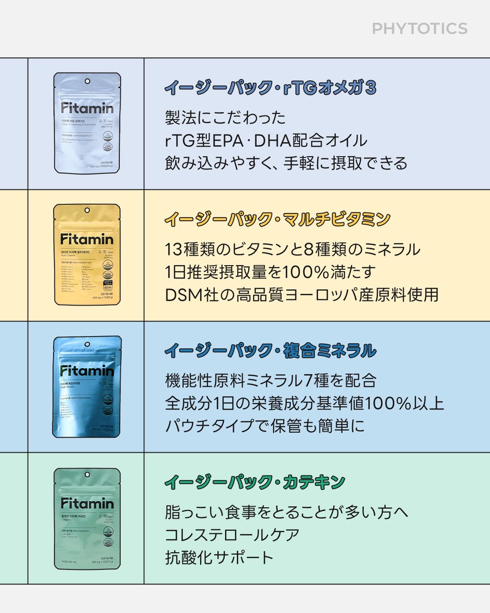 phytotics_jp's tweet photo. 「外出が多いから、ボトルサプリは続かない…」
そんな方にぴったりなのが、
＼パックタイプの『イージーパック』💊

1日分の栄養をぎゅっと詰め込んで、
どこでも簡単に“健康チャージ”ができます✨

Qoo10のフィトティクス公式ショップでお試しください！ https://t.co/gHNX7UjW48
