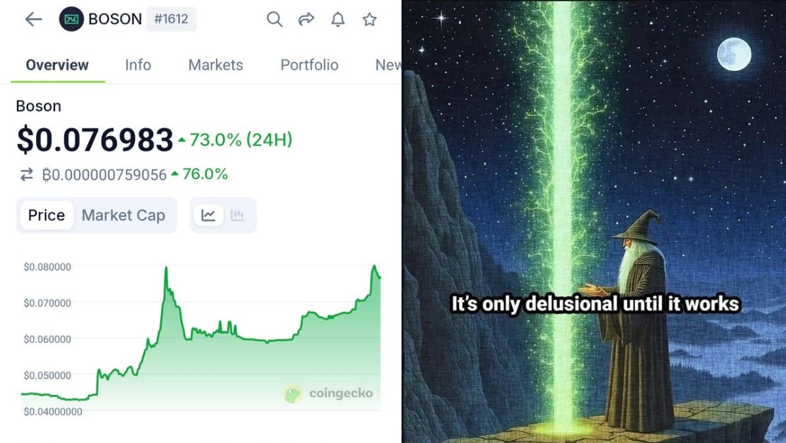 AhMeDI1001's tweet photo. 🚀 $BOSON up +73% in 24H!
The decentralized commerce revolution is gaining traction > agents, AI, and real-world assets are finally connecting.
The market is starting to price in what’s next:
The rise of agentic commerce powered by @BosonProtocol 🌎✨
$BOSON #dACP #AI #Web3 https://t.co/dP4fsGPGFF