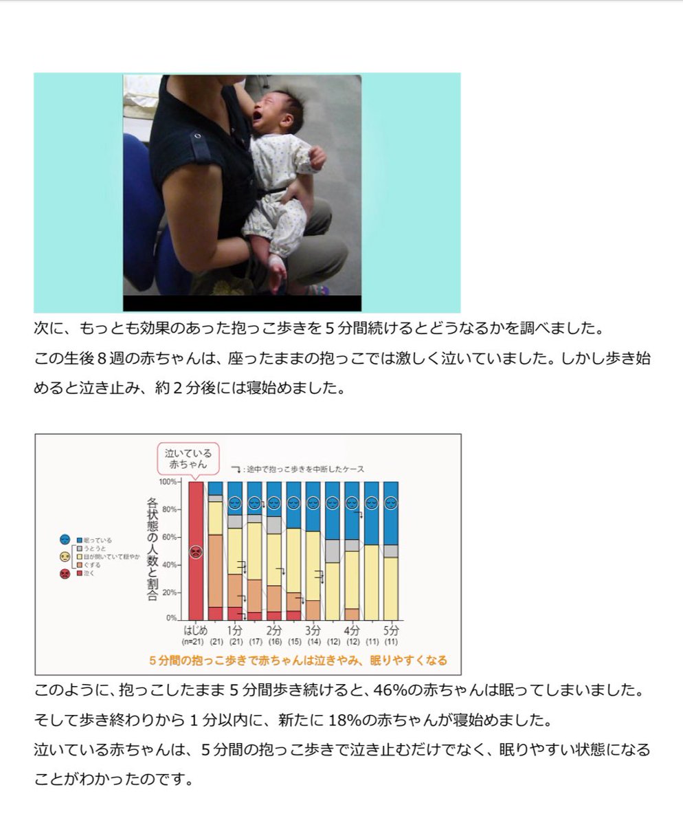 leap_gakusha's tweet image. 赤ちゃんが泣いたら、抱っこして部屋の中を5分ほど歩くと、泣き止みやすいです。

もしそれで眠ってくれたら、ベッドに置くのは5～8分まちましょう。その間は抱っこして座っていて大丈夫です。

そうすると寝かしつけに成功しやすいと、科学的に明らかになっていますよ。

riken.jp/press/2022/202…