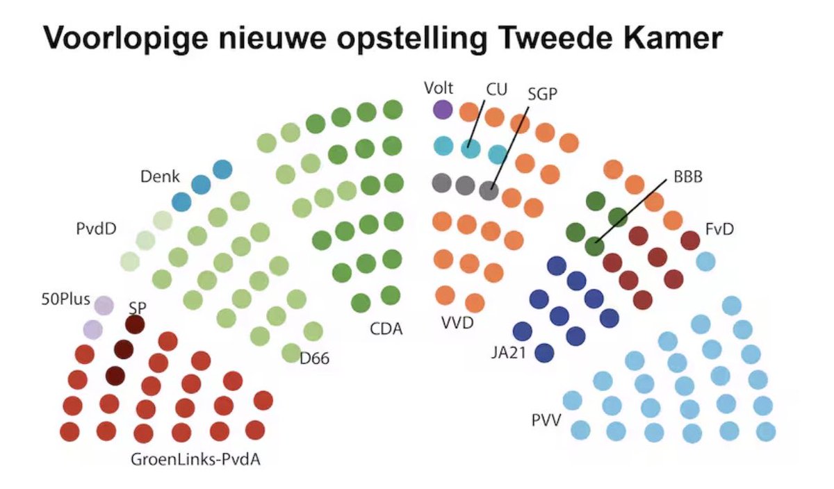 Klassiek Liberaal tweet media