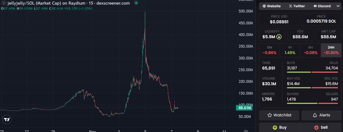 Game over $jellyjelly

That was fun

x.com/andreysuperior…