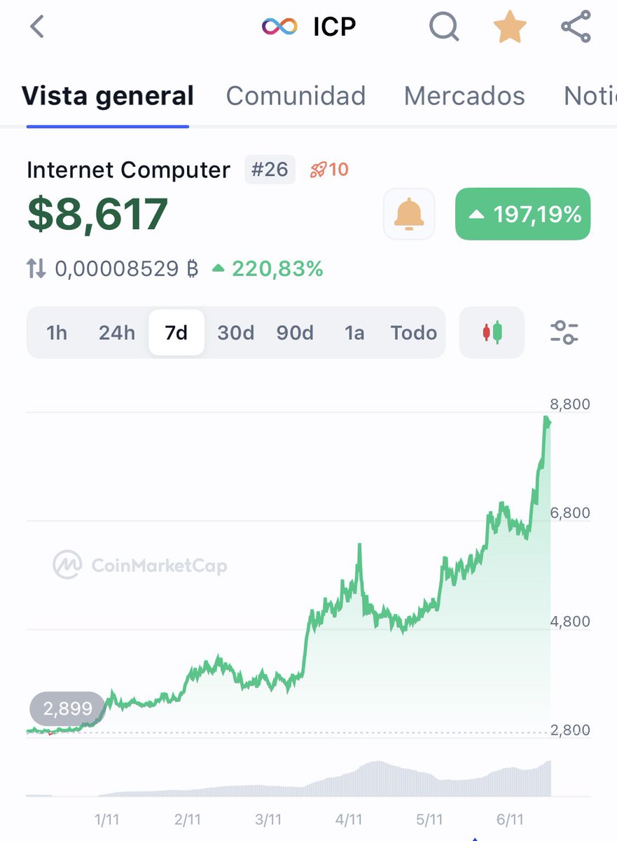 iPhelipeVR's tweet image. #ICP is Hope 😌

#InternetComputer