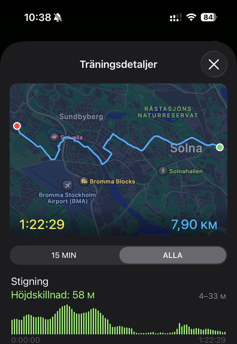 Trodde jag gick rakast möjliga väg hem 🙄