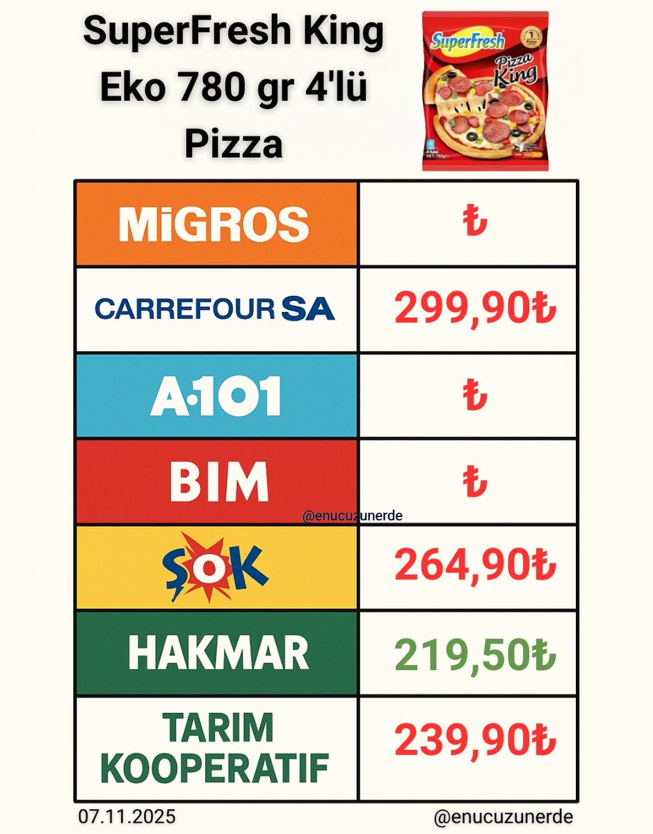 SuperFresh King Eko 780 gr 4'lü Pizza