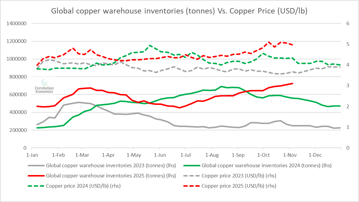Correlation Economics tweet media