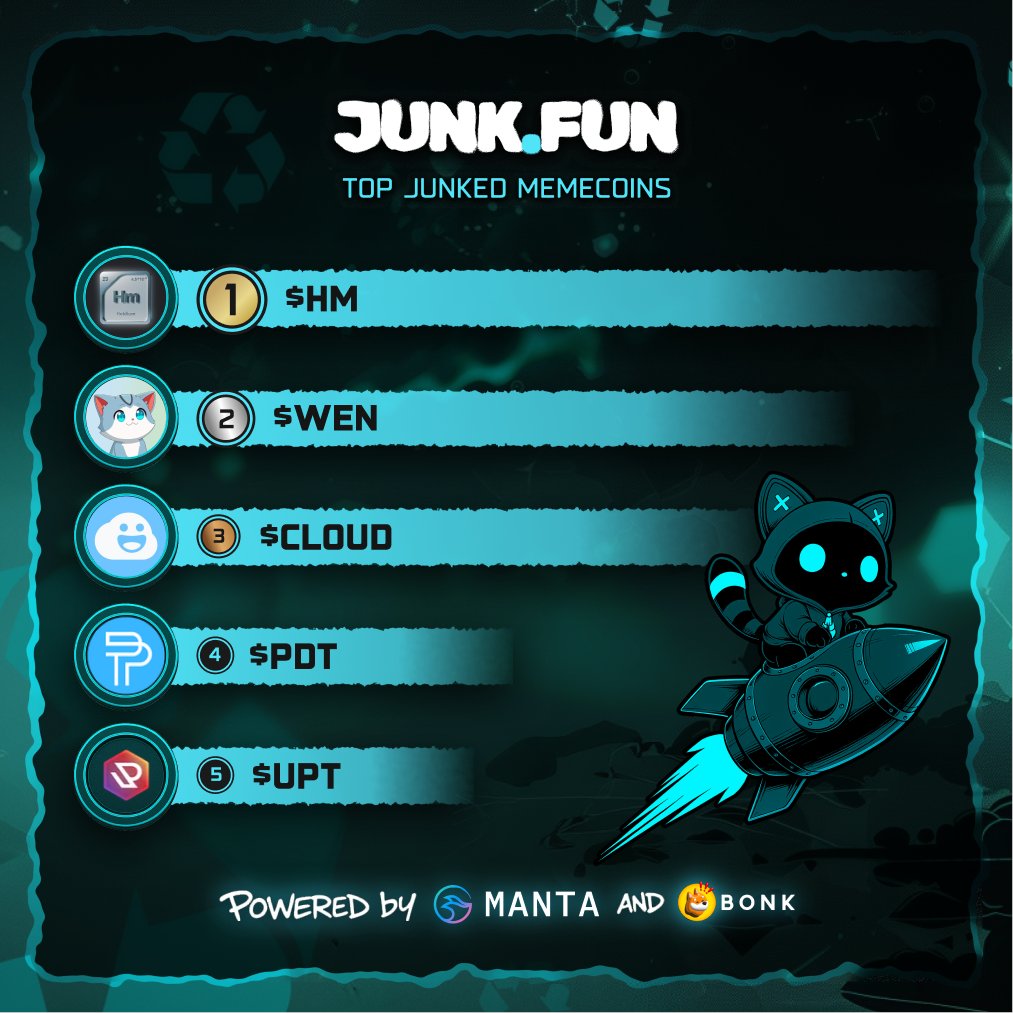 junk.fun tweet media