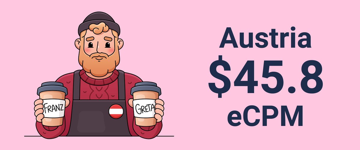 lospollos_team's tweet image. 🇦🇹 Austria ranks #3 in Casual Dating eCPM with $45.8!
Natural, realistic creatives and seasonal timing matter here.

See full GEO insights on the blog 👇

 lospollos.com/blog/casual-da…

#AffiliateMarketing #eCPM #LosPollos