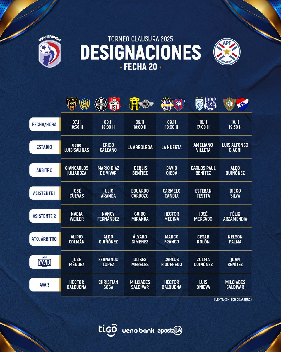 TORNEO CLAUSURA 

Nómina de árbitros para la Fecha 20.

#HayFutbolpy