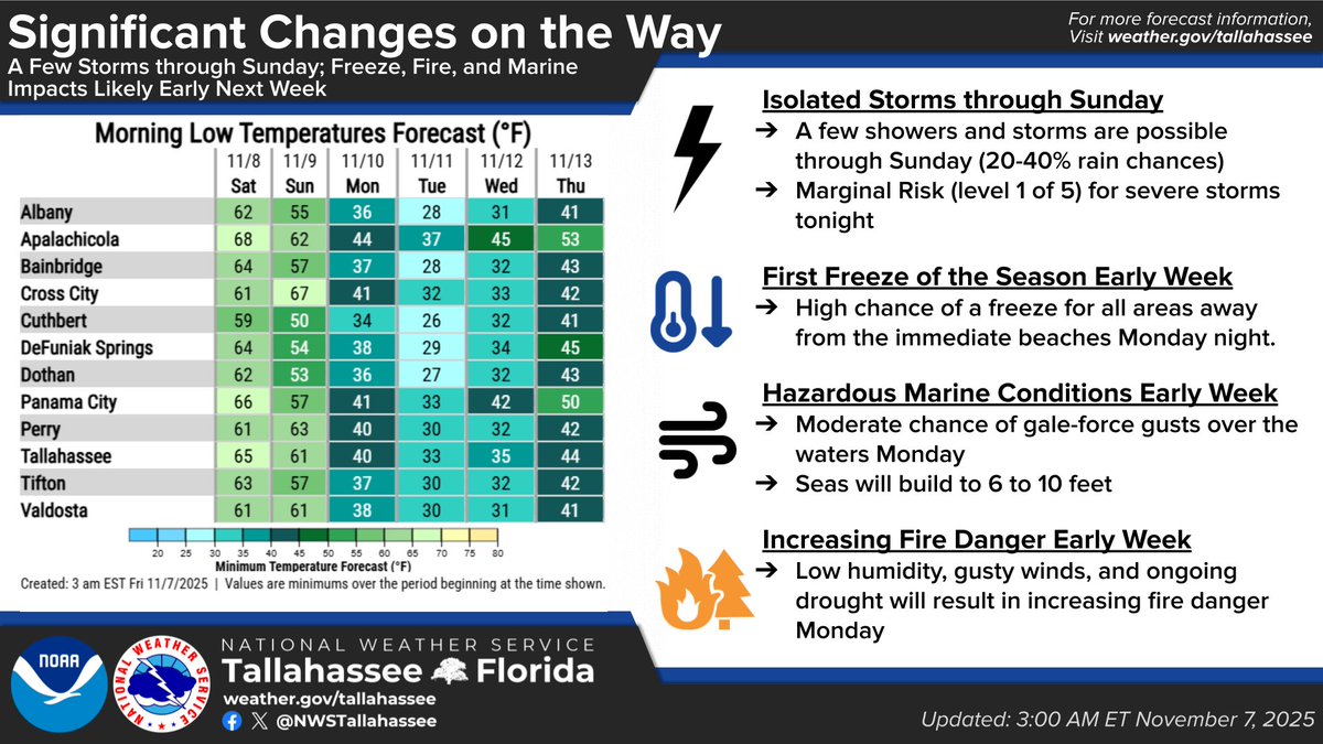 NWS Tallahassee tweet media