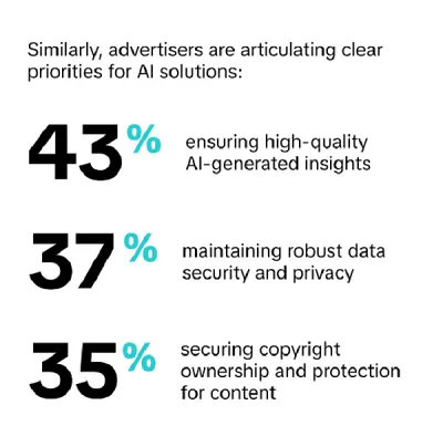 Integration and metrics charts