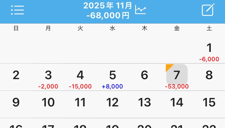 dive2log's tweet image. 10月のドマイナスの流れ未だに断ち切れず

拾うものに困らないとはいえ40日間負け続けてるのストレスえぐいっす